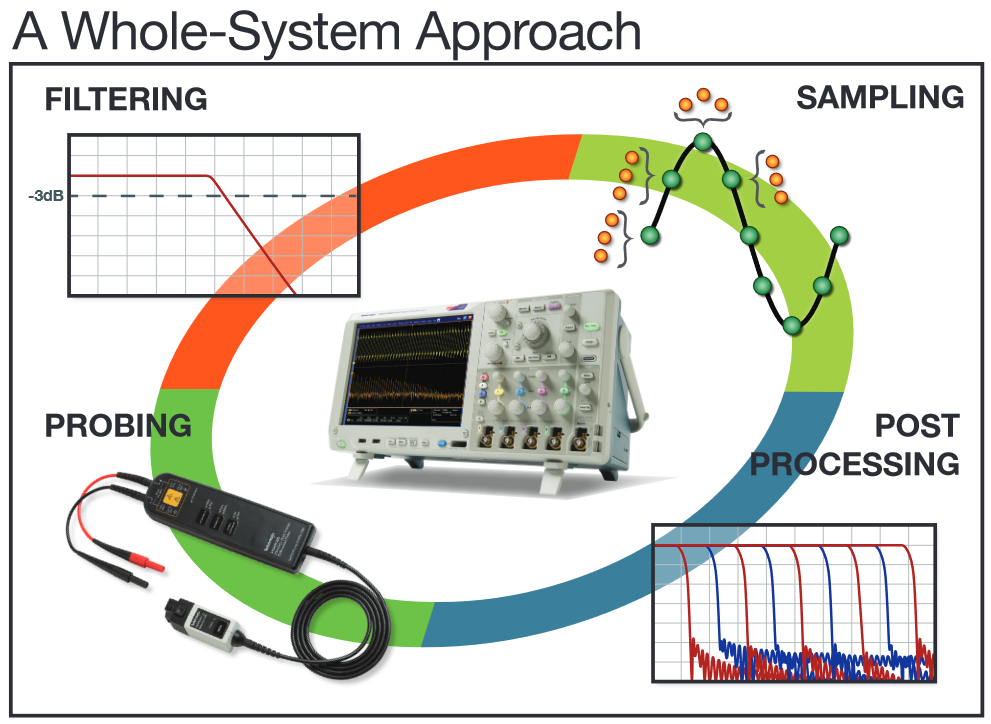 2001 SPECIFIED CALIBRATION INTERVALS
