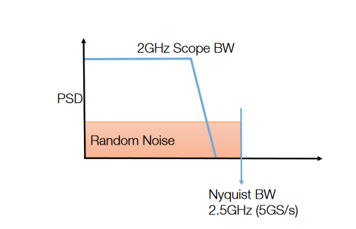 2001 SPECIFIED CALIBRATION INTERVALS