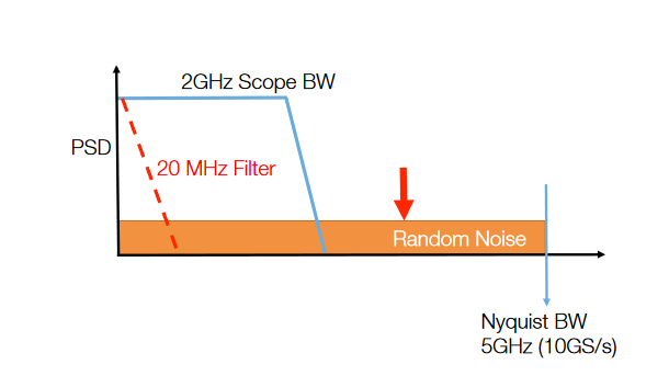 2001 SPECIFIED CALIBRATION INTERVALS