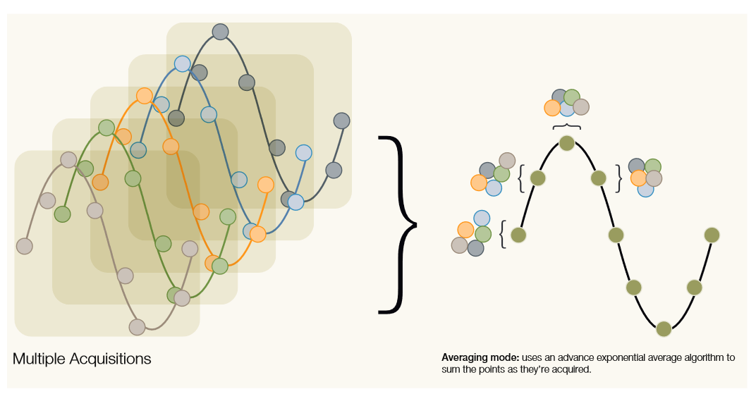 2001 SPECIFIED CALIBRATION INTERVALS
