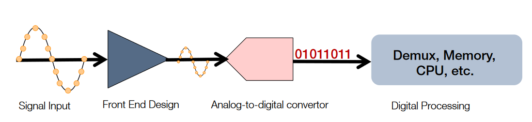 2001 SPECIFIED CALIBRATION INTERVALS