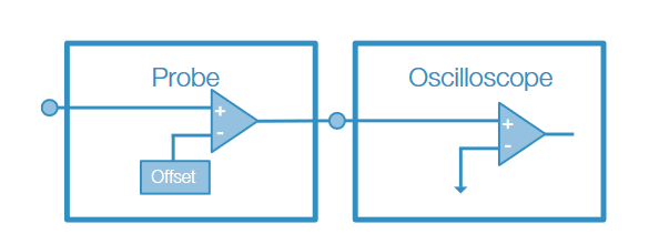 2001 SPECIFIED CALIBRATION INTERVALS
