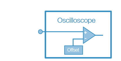 2001 SPECIFIED CALIBRATION INTERVALS