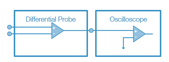 2001 SPECIFIED CALIBRATION INTERVALS