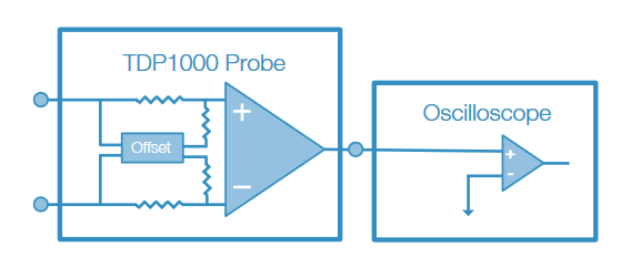 2001 SPECIFIED CALIBRATION INTERVALS
