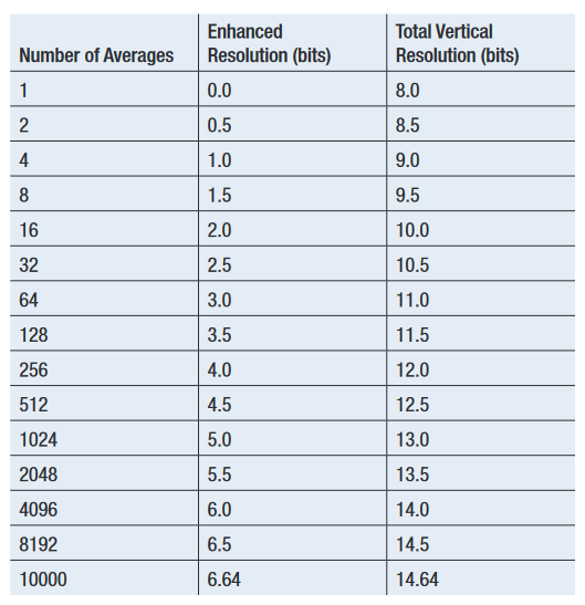 2001 SPECIFIED CALIBRATION INTERVALS