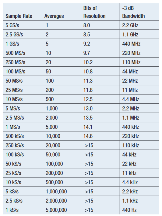 2001 SPECIFIED CALIBRATION INTERVALS