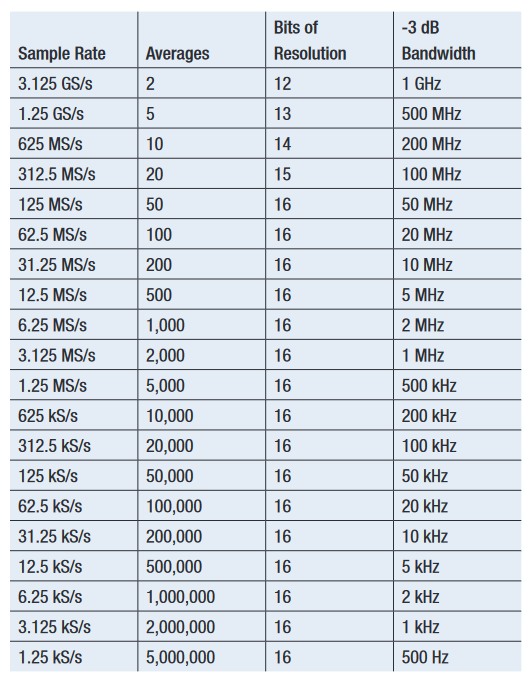 2001 SPECIFIED CALIBRATION INTERVALS