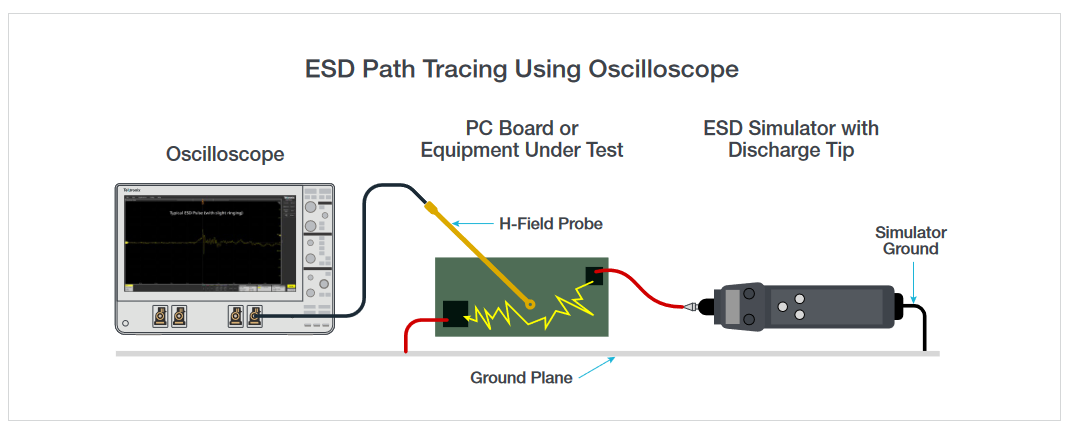 2001 SPECIFIED CALIBRATION INTERVALS