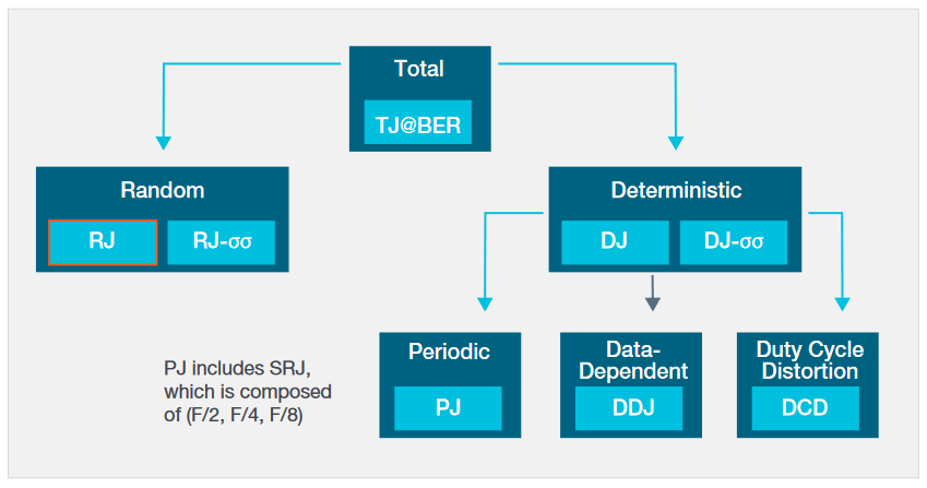 2001 SPECIFIED CALIBRATION INTERVALS