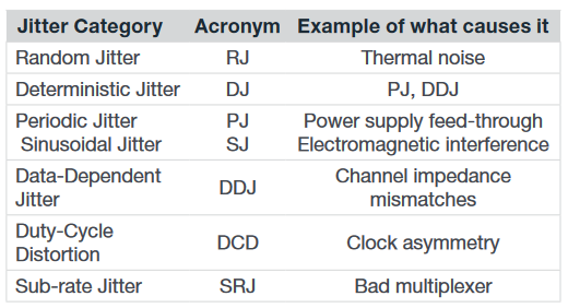 2001 SPECIFIED CALIBRATION INTERVALS