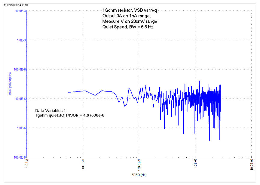 2001 SPECIFIED CALIBRATION INTERVALS