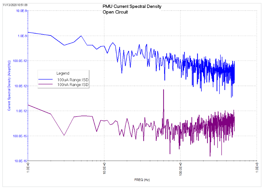 2001 SPECIFIED CALIBRATION INTERVALS
