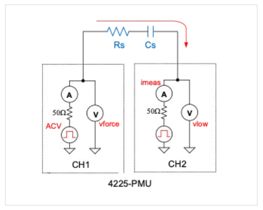2001 SPECIFIED CALIBRATION INTERVALS