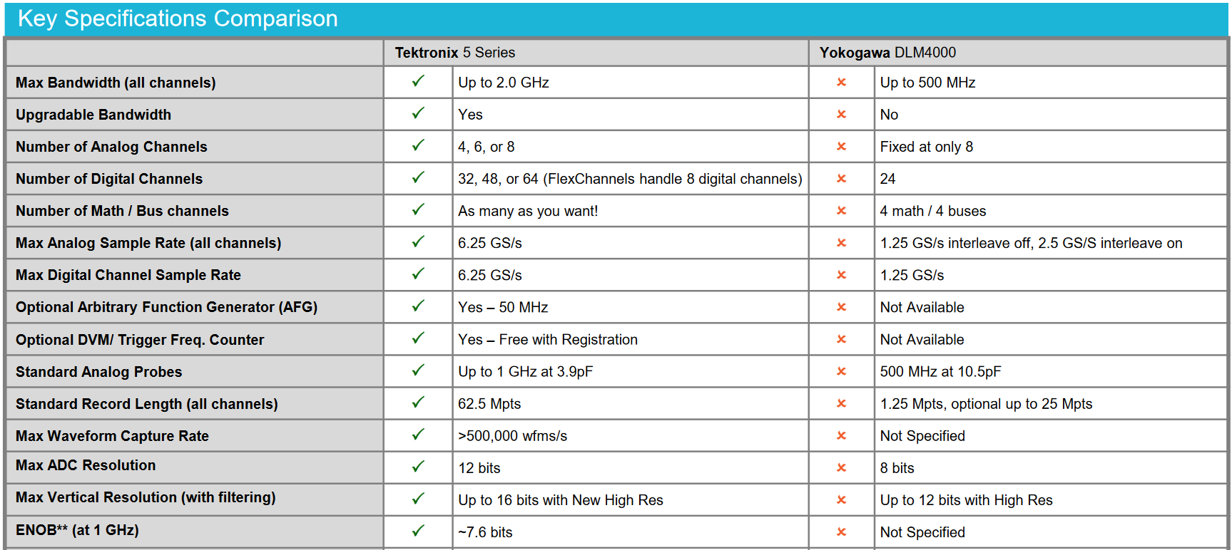 key features comparison