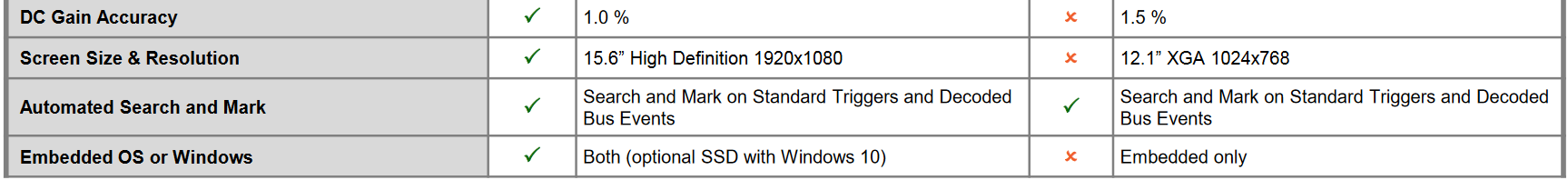 key features comparison