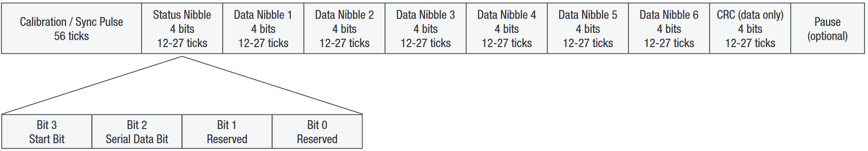 2001 SPECIFIED CALIBRATION INTERVALS