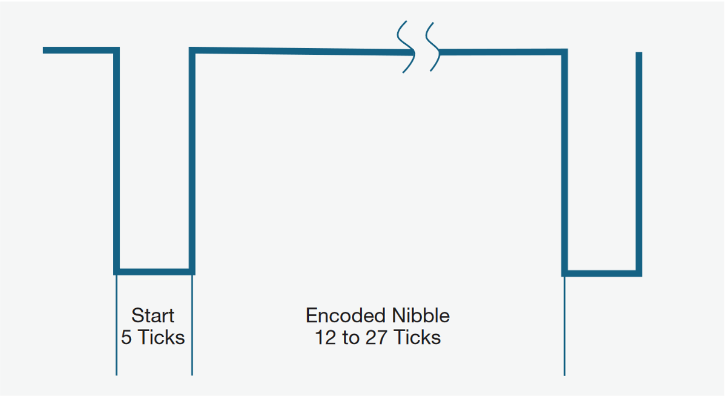 2001 SPECIFIED CALIBRATION INTERVALS