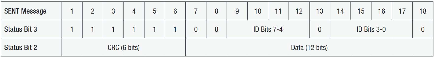 2001 SPECIFIED CALIBRATION INTERVALS