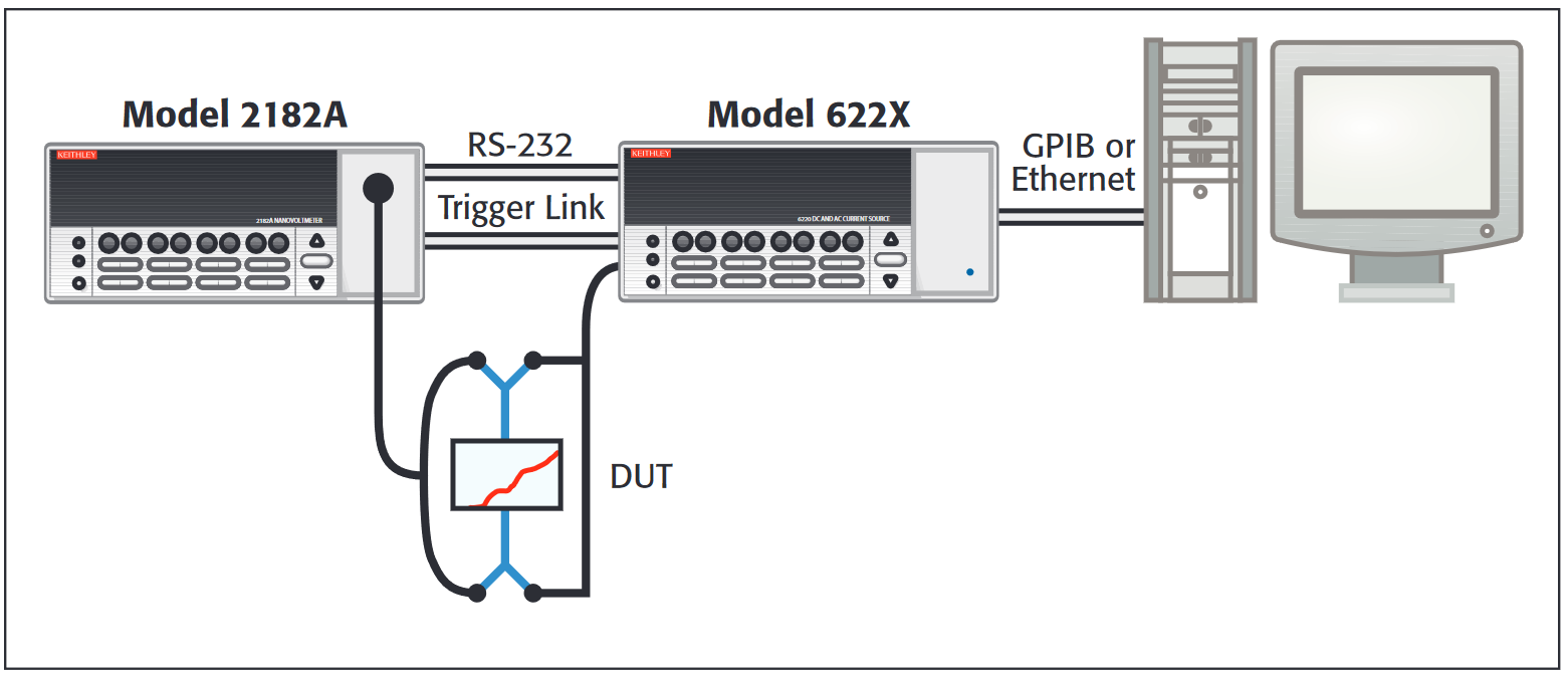 Making differential conductance measurements using just two instruments that incorporate all of the instruments used in the AC technique
