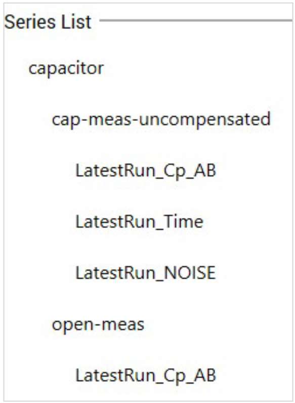 Data Series from tests.