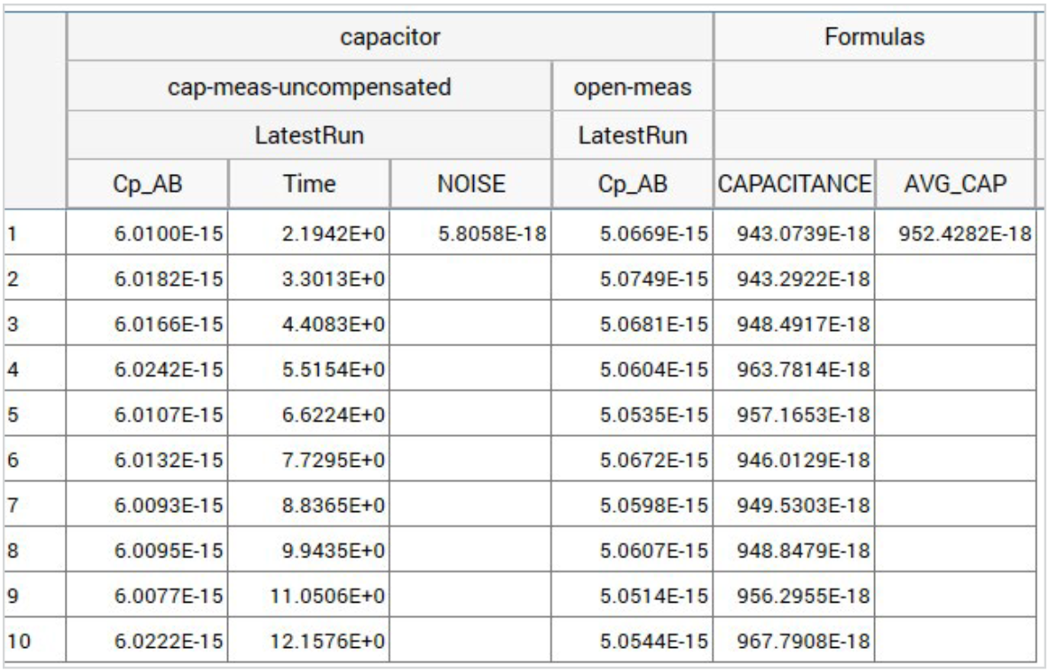 Test data shown in the Analyze view Sheet.