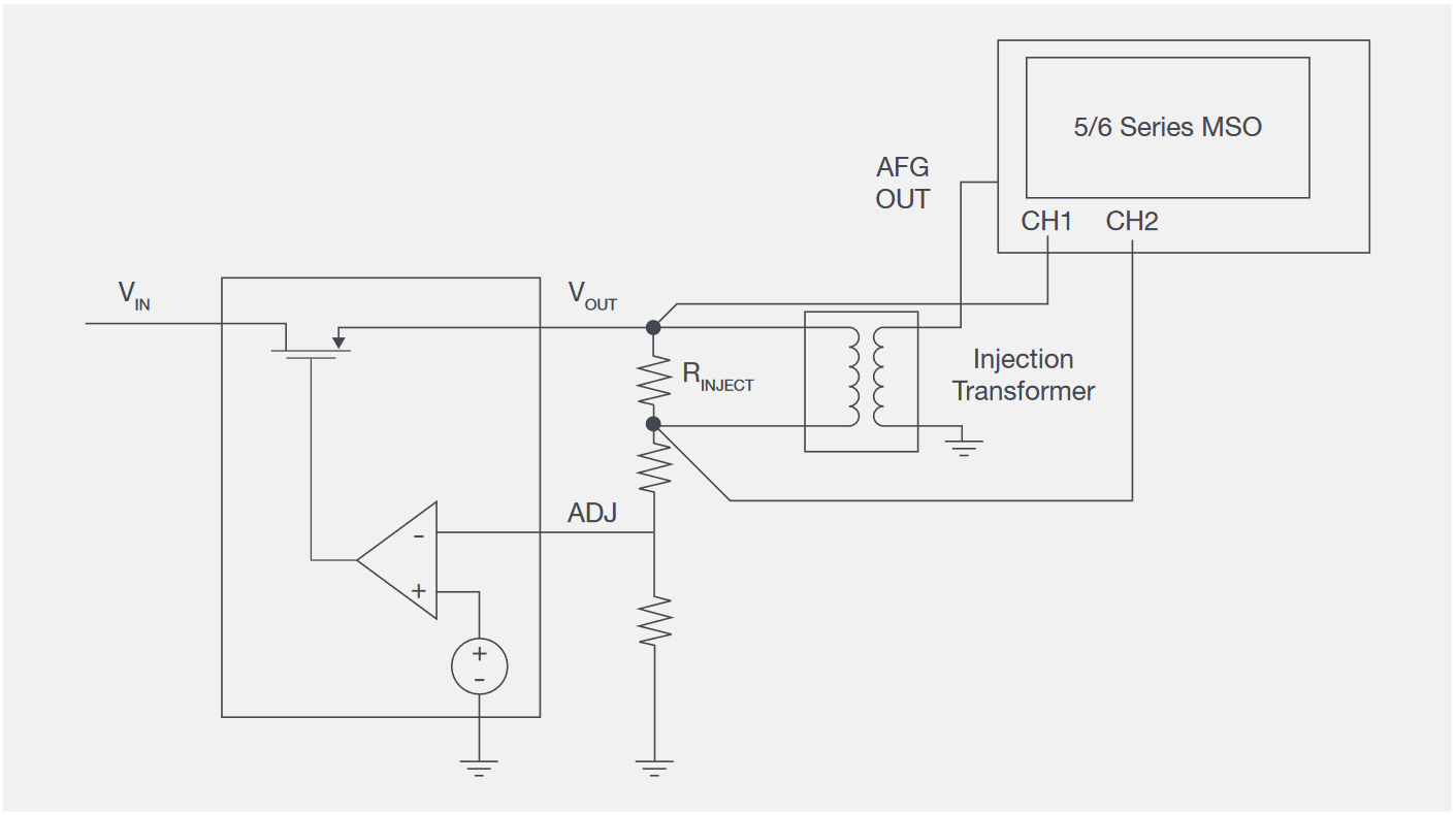 An isolation transformer / injection transformer is used to isolate the grounded signal source from the floating injection resistor.