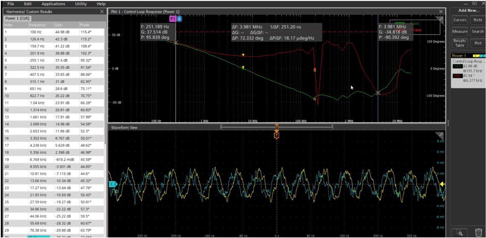 The software computes gain (green trace) as 20log (Vout/Vin). The red trace represents the phase shift between the injected signal and the output relative to -180°. Phase margin (PM) is measured where the gain curve crosses zero dB. Gain margin (GM) is measured when the phase curve crosses the zero-degree mark. The table shows gain and phase at each frequency.