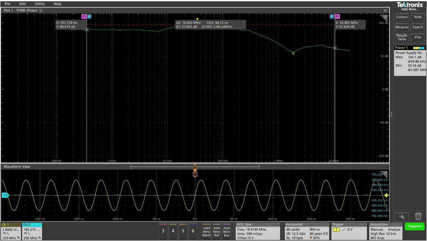 The PSRR plot shows the attenuation of AC applied to the input of the supply on the output of the supply.