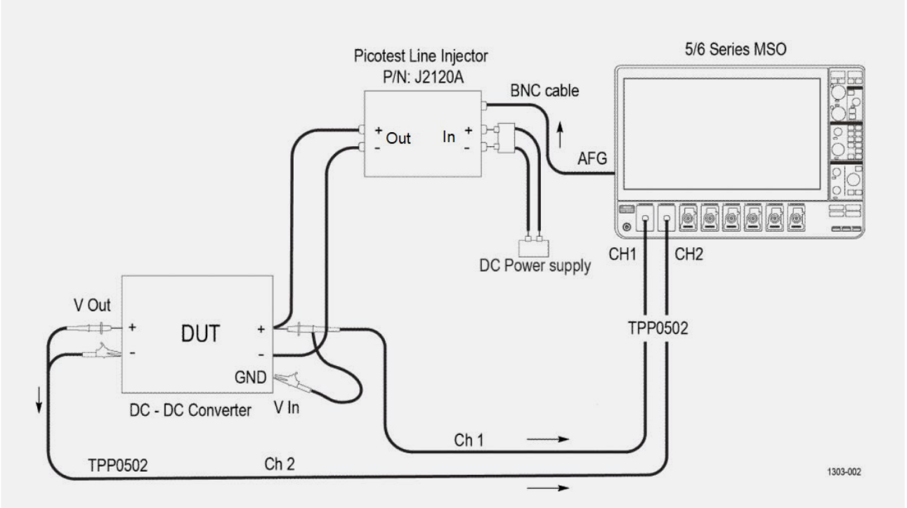 A line injector is used to add an AC stimulus from the function generator to the DC input of the power supply.