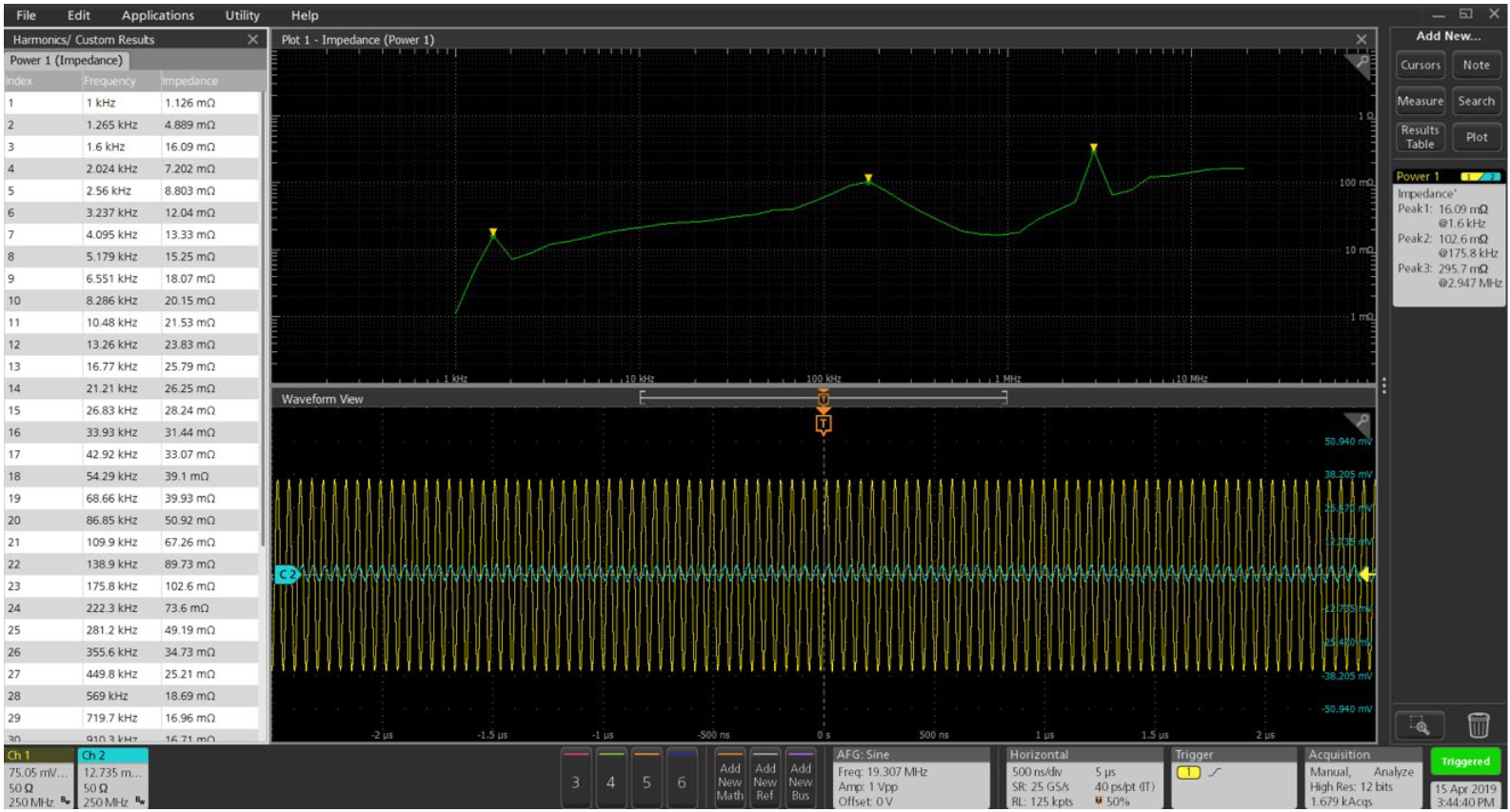 An impedance versus frequency measurement plot. The curve has three peaks indicating changes in impedance values as frequency is varied. The goal is a flat impedance plot, with any peaks falling below the target impedance. Cursors may be used to measure any point on the curve.