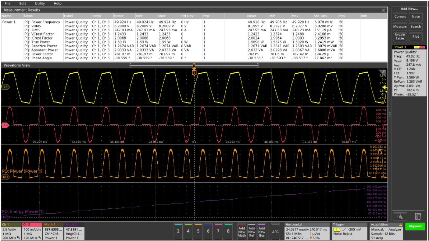 Power quality measurements paint a rich picture of the AC line. Line voltage is the upper waveform. Current is the red waveform. Instantaneous power is the orange waveform. The results badge (upper right) shows a summary of the line characteristics, and the results table in the upper section can be activated for more detailed data and statistics.