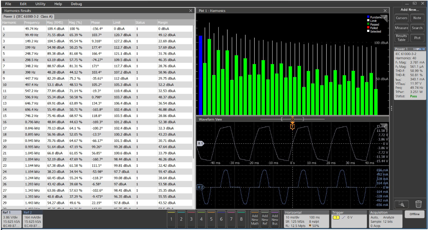Harmonics results. The non-sinusoidal current waveform with can be seen in the lower right. The harmonics bar chart shows harmonic content on a decibel scale. The odd harmonics are most significant, but well within the IEC 61000-3- 2 limits.
