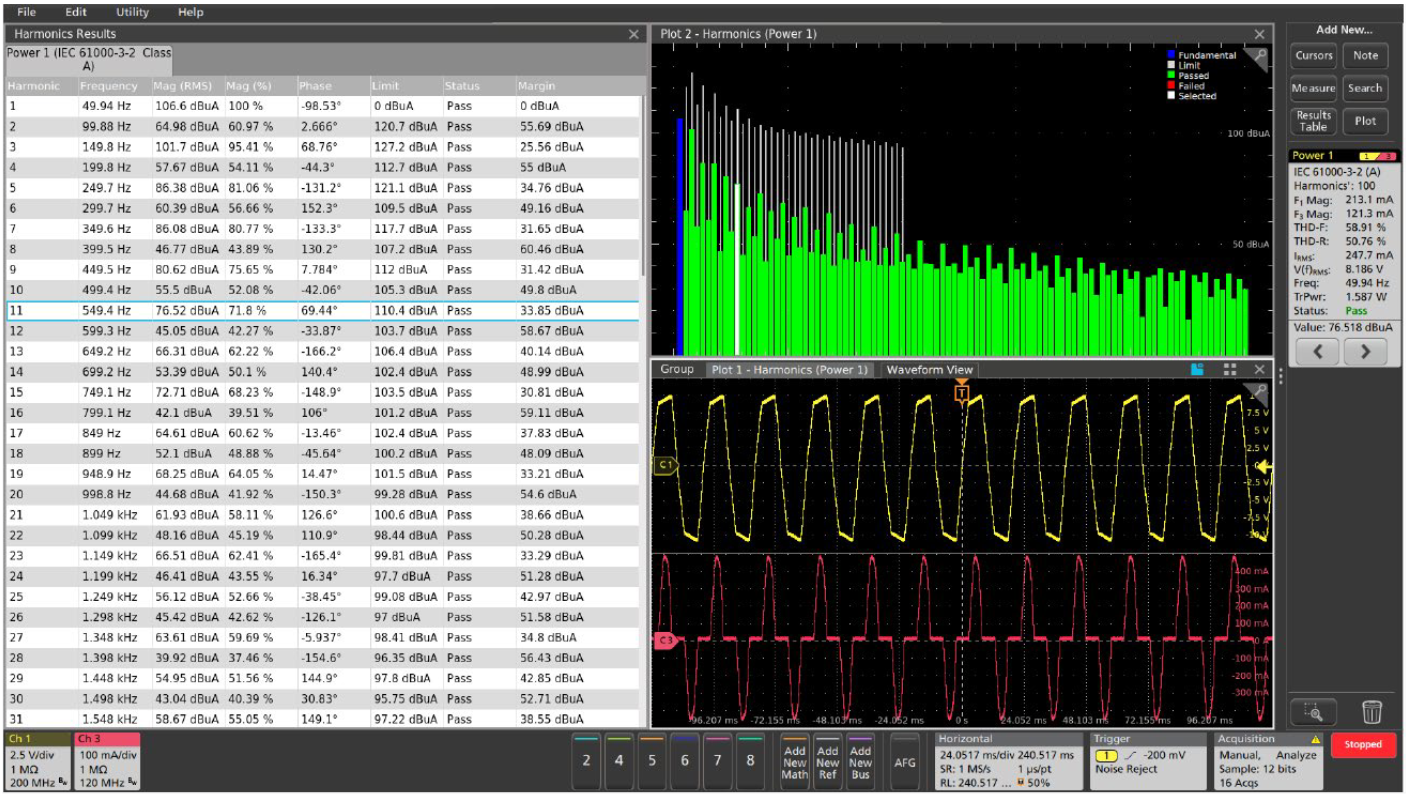 Up to 100 Harmonics may be displayed in graphical form. The table shows IEC 61000-3-2 pre-compliance testing results. Based on your settings the analysis package will load a pre-defined limit table and make comparisons between each measured harmonic and limits.