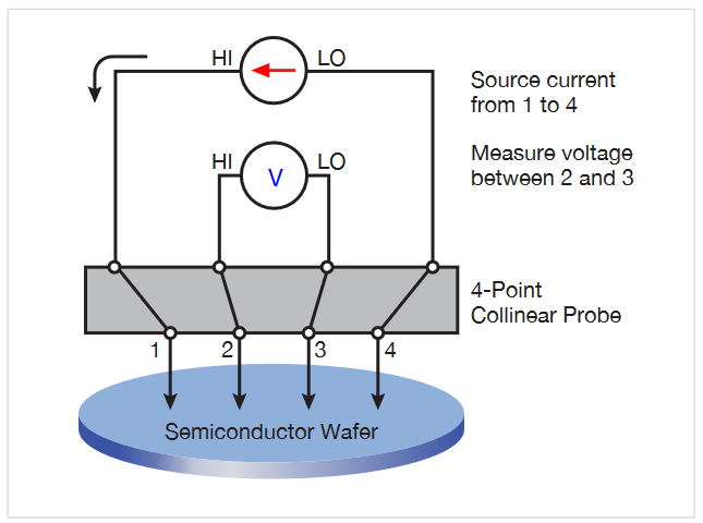 CVU connections for two-wire sensing.