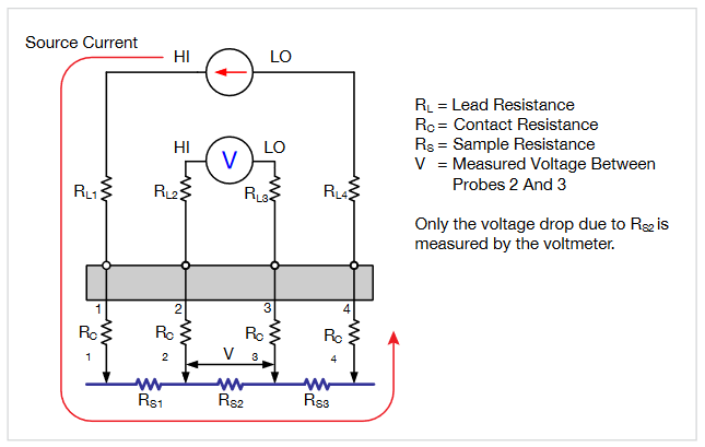 CVU connections for two-wire sensing.