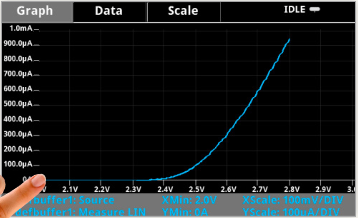 I-V Curve of an LED using a Model 2450 SourceMeter SMU Instrument.