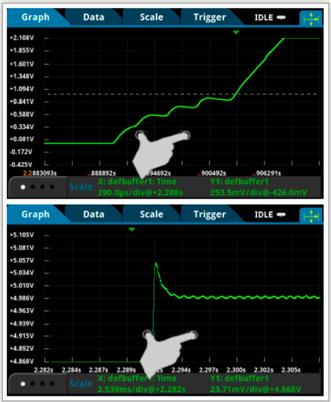 Panning and zooming into soft start behaviour (top) and output voltage overshoot before reaching steady state (bottom)