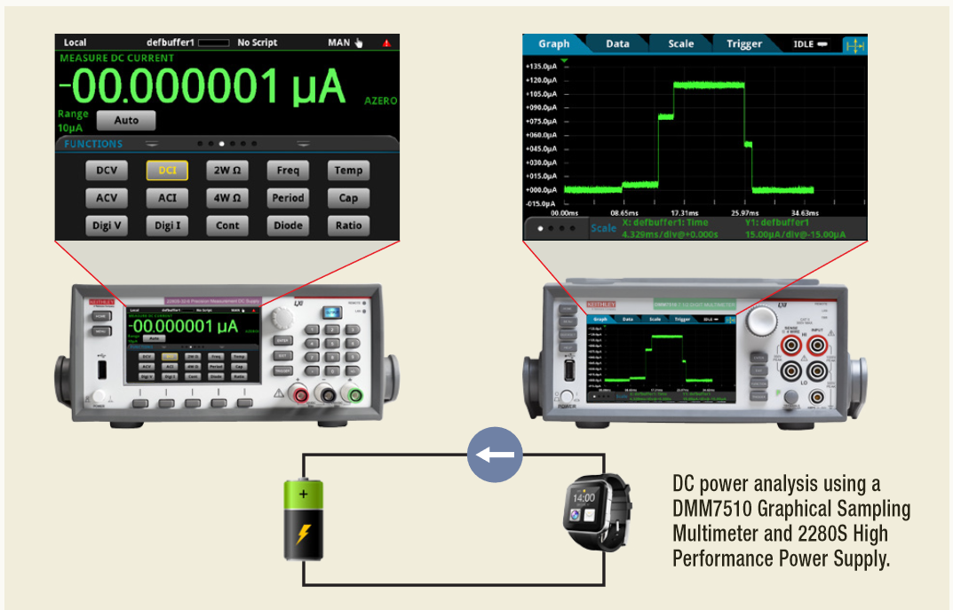 DC Power Consumption Analysis