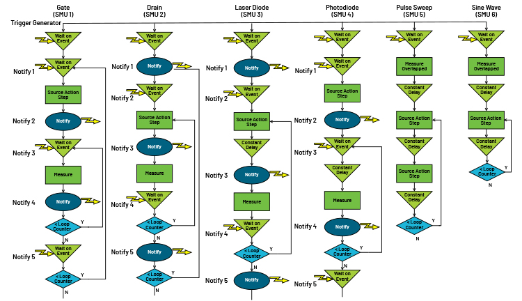 A diagram showing six trigger models operating in parallel.