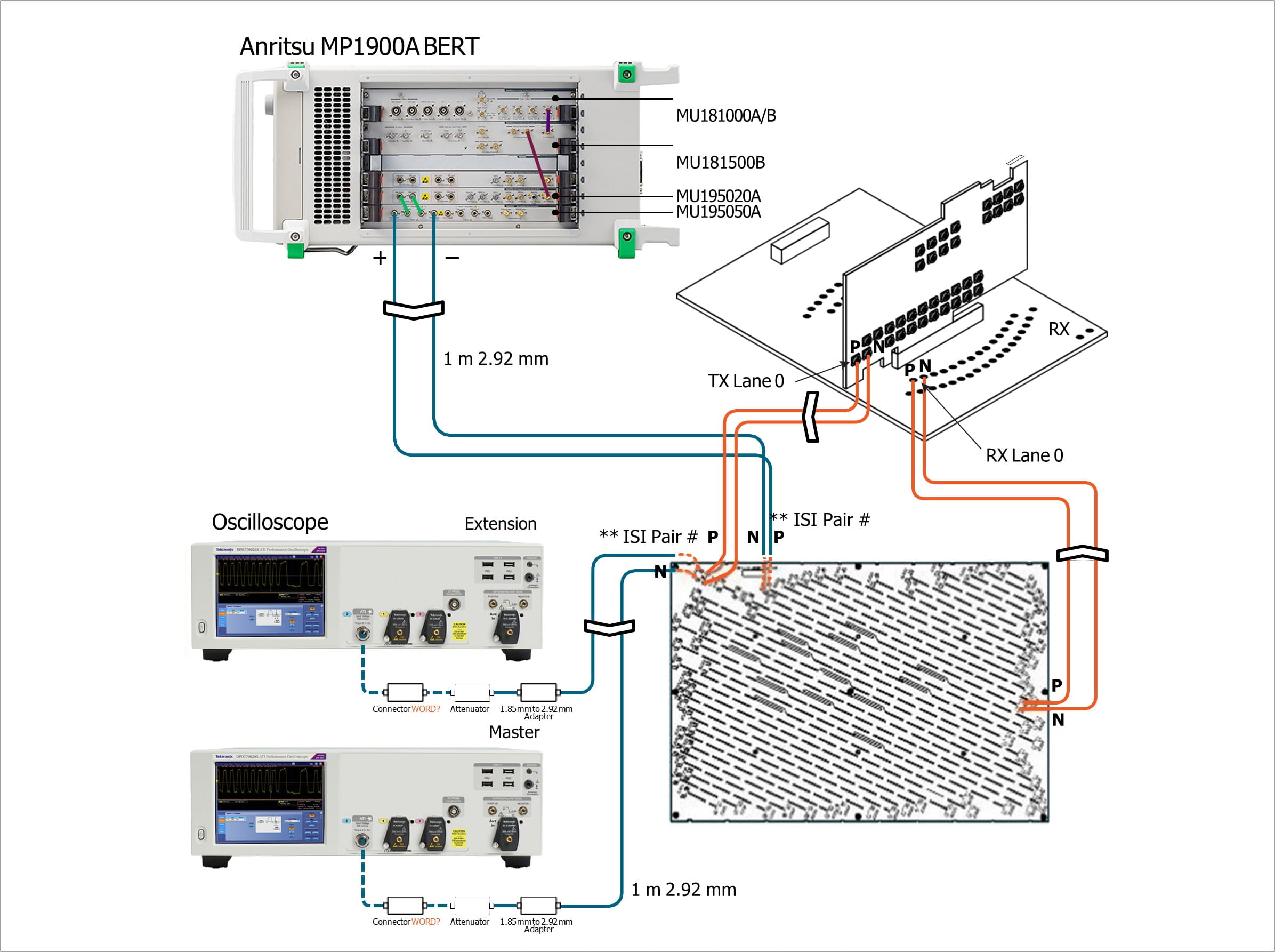 Diagram of TP3 and TP2 RF cable connection.