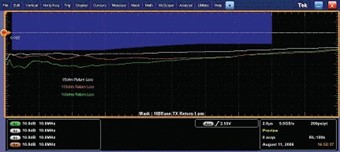 85/100/115 plots for the Return Loss measurement.