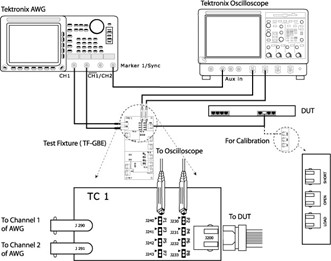 Test setup for Return Loss measurement.