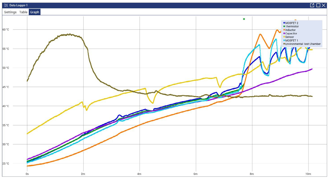 A screenshot of the KickStart Software Graph tab, showcasing the resultant data.