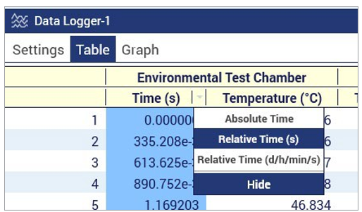 A screenshot of the KickStart Software Table tab with the time column settings expanded.