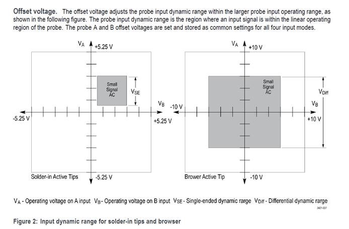 P770820with20P77BRWSR20measuring2001020V20signal