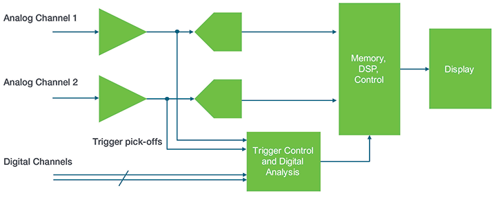 Another faq image for dave n Digital-Trigger-FAQ-1_try2