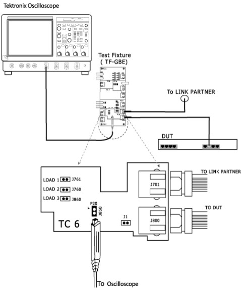 FAQ20HowtestingwithTDSET3Image1