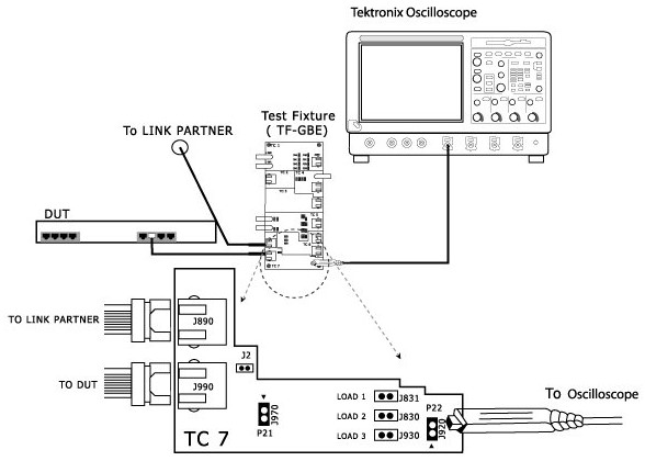 FAQ20HowtestingwithTDSET3Image2