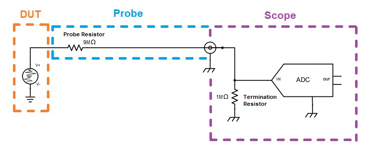 FAQ_Passive-probe_Image2